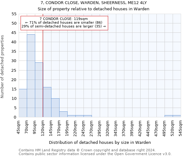 7, CONDOR CLOSE, WARDEN, SHEERNESS, ME12 4LY: Size of property relative to detached houses in Warden