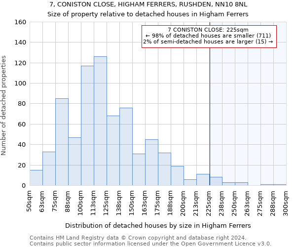 7, CONISTON CLOSE, HIGHAM FERRERS, RUSHDEN, NN10 8NL: Size of property relative to detached houses in Higham Ferrers