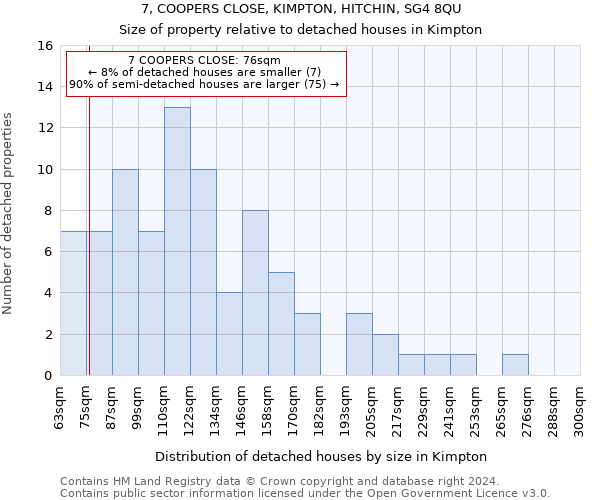 7, COOPERS CLOSE, KIMPTON, HITCHIN, SG4 8QU: Size of property relative to detached houses in Kimpton