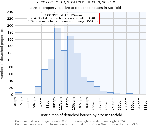 7, COPPICE MEAD, STOTFOLD, HITCHIN, SG5 4JX: Size of property relative to detached houses in Stotfold