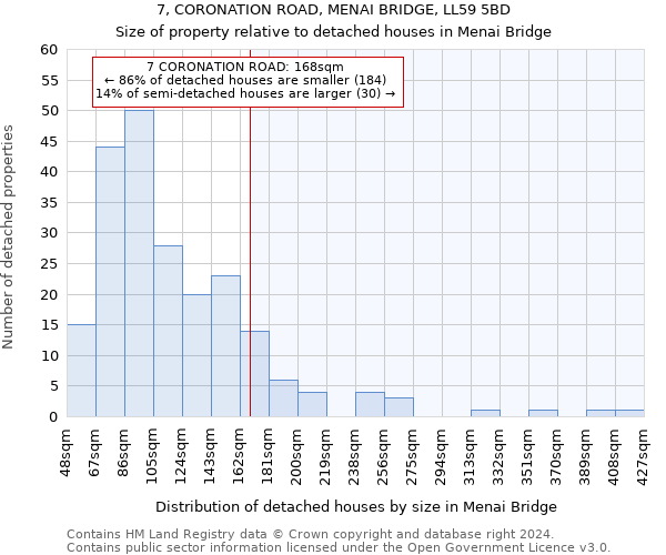 7, CORONATION ROAD, MENAI BRIDGE, LL59 5BD: Size of property relative to detached houses in Menai Bridge