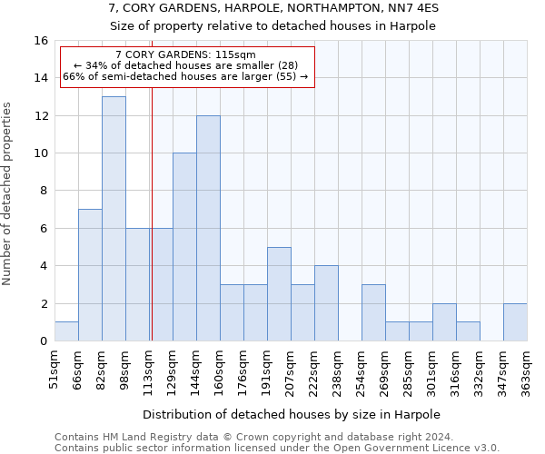 7, CORY GARDENS, HARPOLE, NORTHAMPTON, NN7 4ES: Size of property relative to detached houses in Harpole