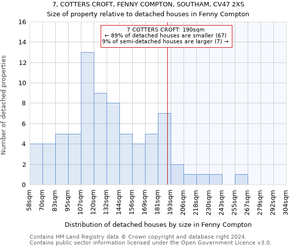 7, COTTERS CROFT, FENNY COMPTON, SOUTHAM, CV47 2XS: Size of property relative to detached houses in Fenny Compton