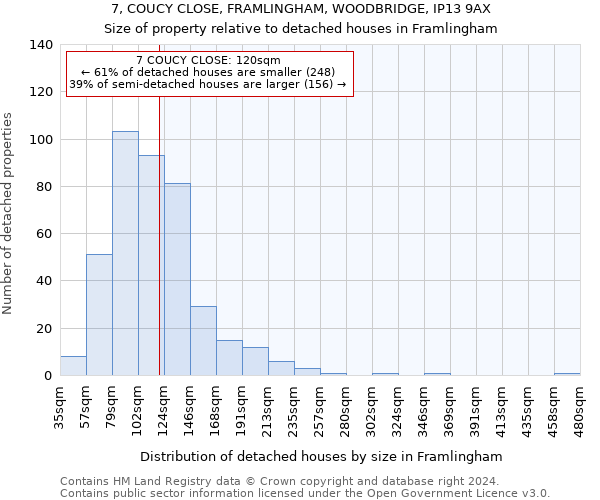 7, COUCY CLOSE, FRAMLINGHAM, WOODBRIDGE, IP13 9AX: Size of property relative to detached houses in Framlingham