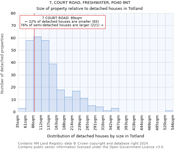 7, COURT ROAD, FRESHWATER, PO40 9NT: Size of property relative to detached houses in Totland