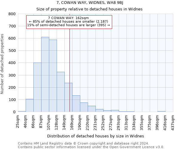 7, COWAN WAY, WIDNES, WA8 9BJ: Size of property relative to detached houses in Widnes