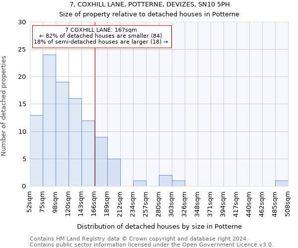 7, COXHILL LANE, POTTERNE, DEVIZES, SN10 5PH: Size of property relative to detached houses in Potterne