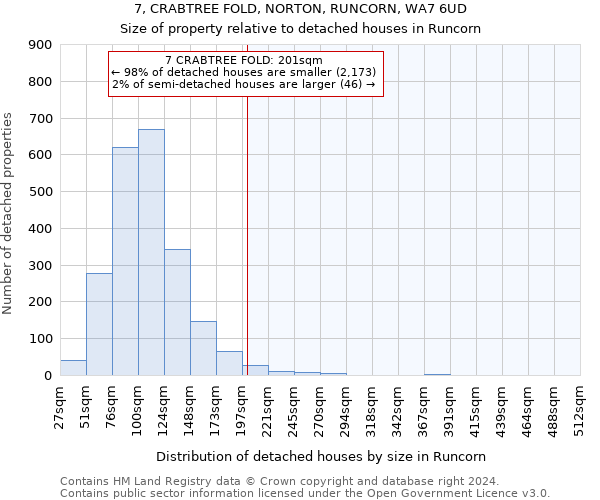 7, CRABTREE FOLD, NORTON, RUNCORN, WA7 6UD: Size of property relative to detached houses in Runcorn