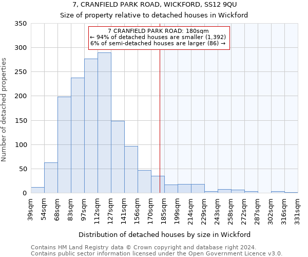 7, CRANFIELD PARK ROAD, WICKFORD, SS12 9QU: Size of property relative to detached houses in Wickford