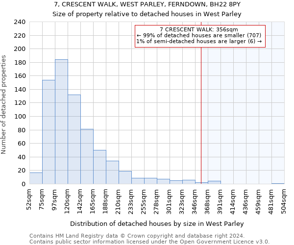 7, CRESCENT WALK, WEST PARLEY, FERNDOWN, BH22 8PY: Size of property relative to detached houses in West Parley