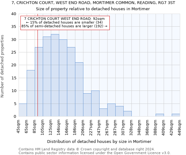 7, CRICHTON COURT, WEST END ROAD, MORTIMER COMMON, READING, RG7 3ST: Size of property relative to detached houses in Mortimer