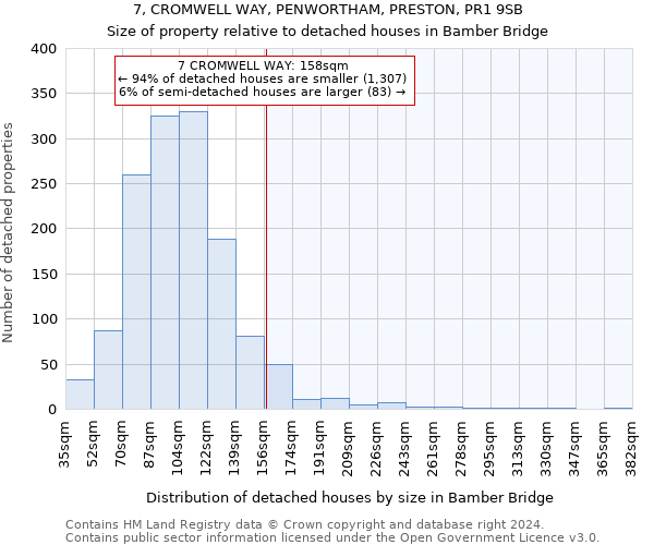 7, CROMWELL WAY, PENWORTHAM, PRESTON, PR1 9SB: Size of property relative to detached houses in Bamber Bridge