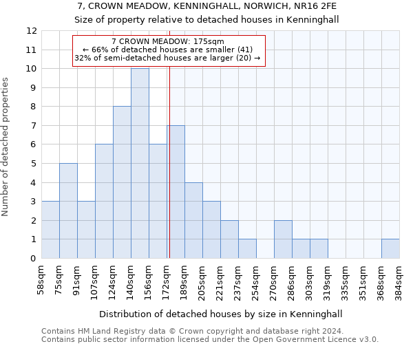 7, CROWN MEADOW, KENNINGHALL, NORWICH, NR16 2FE: Size of property relative to detached houses in Kenninghall