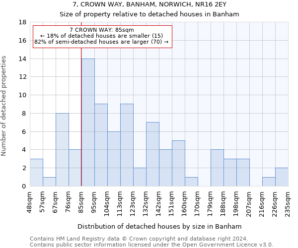 7, CROWN WAY, BANHAM, NORWICH, NR16 2EY: Size of property relative to detached houses in Banham