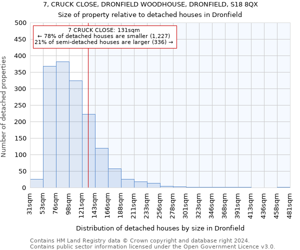 7, CRUCK CLOSE, DRONFIELD WOODHOUSE, DRONFIELD, S18 8QX: Size of property relative to detached houses in Dronfield