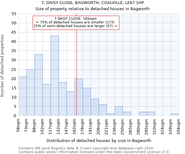 7, DAISY CLOSE, BAGWORTH, COALVILLE, LE67 1HP: Size of property relative to detached houses in Bagworth