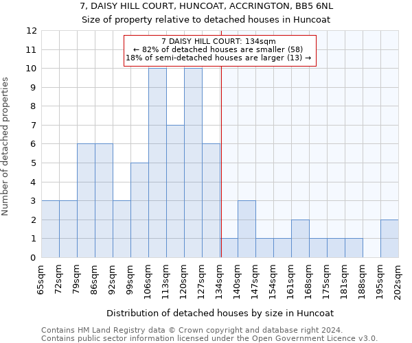 7, DAISY HILL COURT, HUNCOAT, ACCRINGTON, BB5 6NL: Size of property relative to detached houses in Huncoat