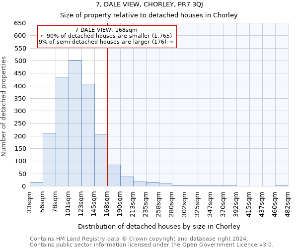 7, DALE VIEW, CHORLEY, PR7 3QJ: Size of property relative to detached houses in Chorley