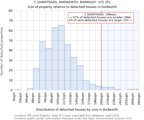 7, DAMSTEADS, DODWORTH, BARNSLEY, S75 3TL: Size of property relative to detached houses in Dodworth