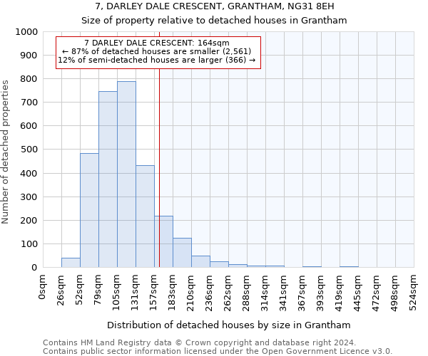 7, DARLEY DALE CRESCENT, GRANTHAM, NG31 8EH: Size of property relative to detached houses in Grantham