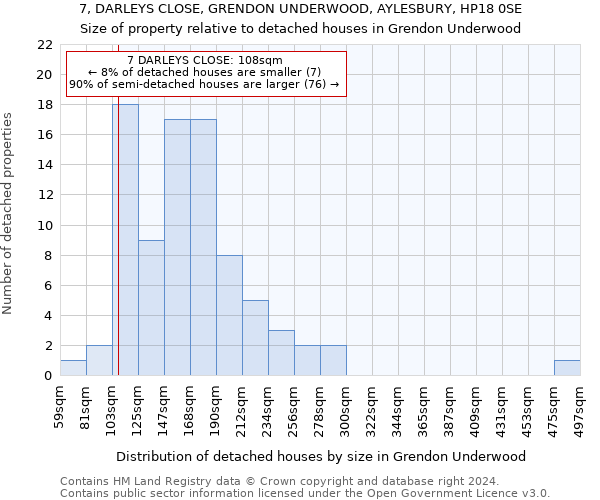 7, DARLEYS CLOSE, GRENDON UNDERWOOD, AYLESBURY, HP18 0SE: Size of property relative to detached houses in Grendon Underwood