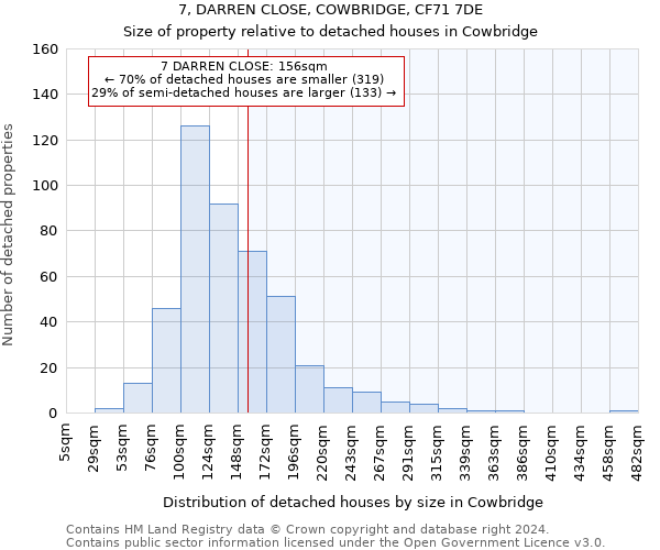 7, DARREN CLOSE, COWBRIDGE, CF71 7DE: Size of property relative to detached houses in Cowbridge