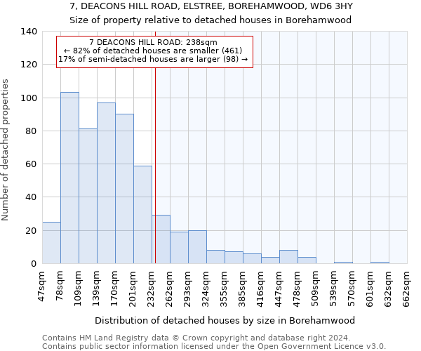 7, DEACONS HILL ROAD, ELSTREE, BOREHAMWOOD, WD6 3HY: Size of property relative to detached houses in Borehamwood