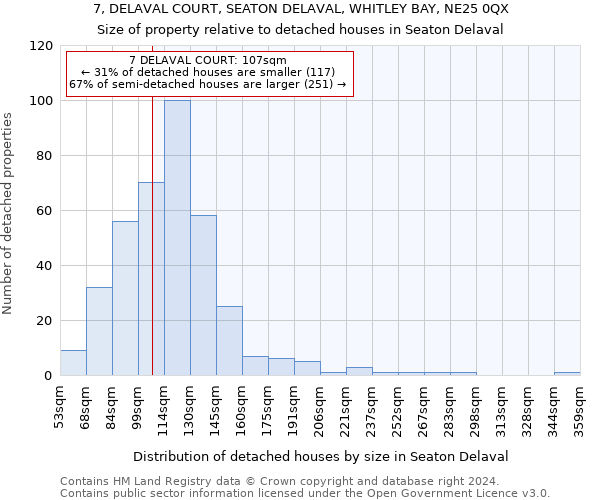 7, DELAVAL COURT, SEATON DELAVAL, WHITLEY BAY, NE25 0QX: Size of property relative to detached houses in Seaton Delaval