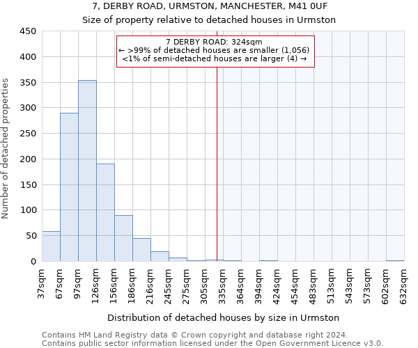 7, DERBY ROAD, URMSTON, MANCHESTER, M41 0UF: Size of property relative to detached houses in Urmston