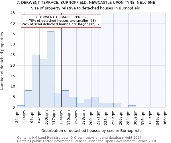 7, DERWENT TERRACE, BURNOPFIELD, NEWCASTLE UPON TYNE, NE16 6NE: Size of property relative to detached houses in Burnopfield