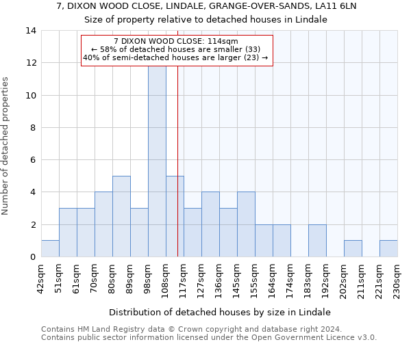 7, DIXON WOOD CLOSE, LINDALE, GRANGE-OVER-SANDS, LA11 6LN: Size of property relative to detached houses in Lindale