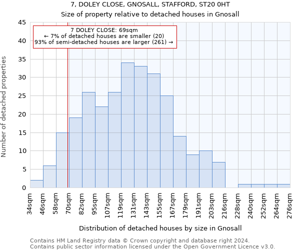 7, DOLEY CLOSE, GNOSALL, STAFFORD, ST20 0HT: Size of property relative to detached houses in Gnosall