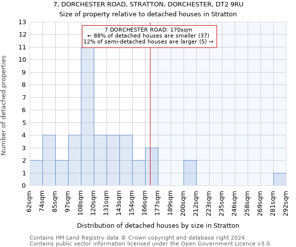 7, DORCHESTER ROAD, STRATTON, DORCHESTER, DT2 9RU: Size of property relative to detached houses in Stratton