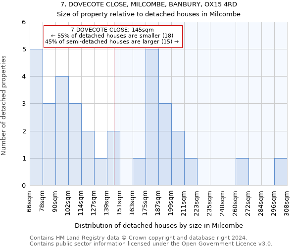 7, DOVECOTE CLOSE, MILCOMBE, BANBURY, OX15 4RD: Size of property relative to detached houses in Milcombe