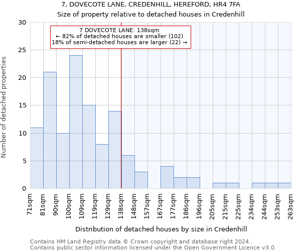 7, DOVECOTE LANE, CREDENHILL, HEREFORD, HR4 7FA: Size of property relative to detached houses in Credenhill