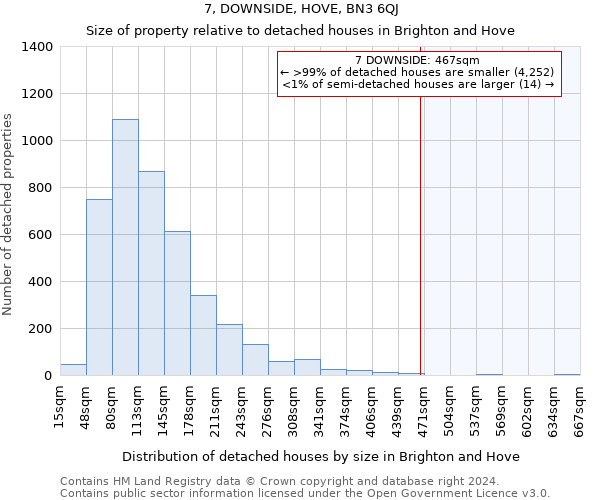 7, DOWNSIDE, HOVE, BN3 6QJ: Size of property relative to detached houses in Brighton and Hove