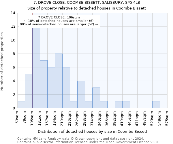 7, DROVE CLOSE, COOMBE BISSETT, SALISBURY, SP5 4LB: Size of property relative to detached houses in Coombe Bissett