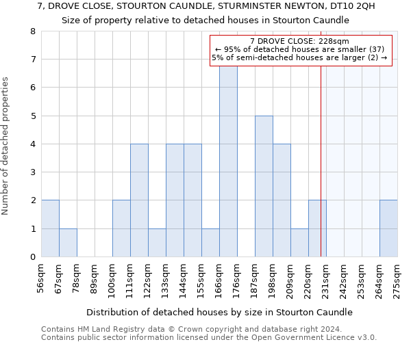 7, DROVE CLOSE, STOURTON CAUNDLE, STURMINSTER NEWTON, DT10 2QH: Size of property relative to detached houses in Stourton Caundle