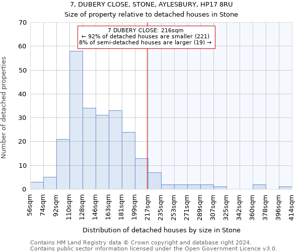 7, DUBERY CLOSE, STONE, AYLESBURY, HP17 8RU: Size of property relative to detached houses in Stone