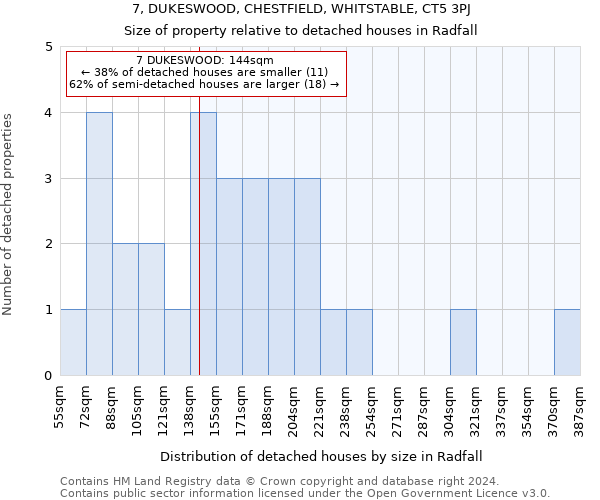 7, DUKESWOOD, CHESTFIELD, WHITSTABLE, CT5 3PJ: Size of property relative to detached houses in Radfall