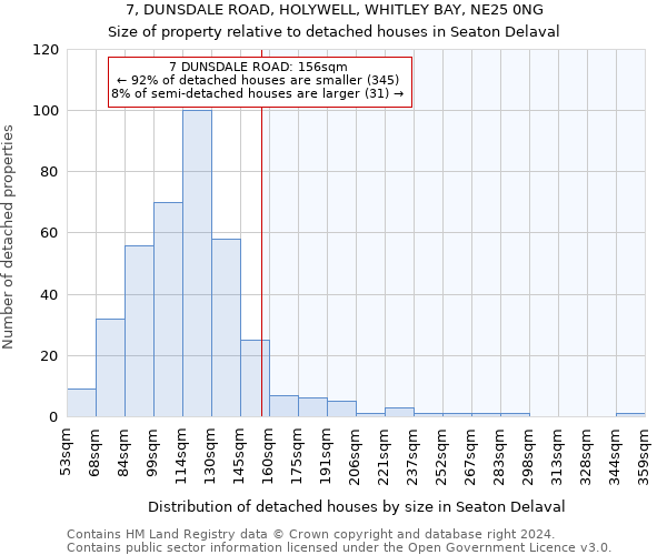 7, DUNSDALE ROAD, HOLYWELL, WHITLEY BAY, NE25 0NG: Size of property relative to detached houses in Seaton Delaval