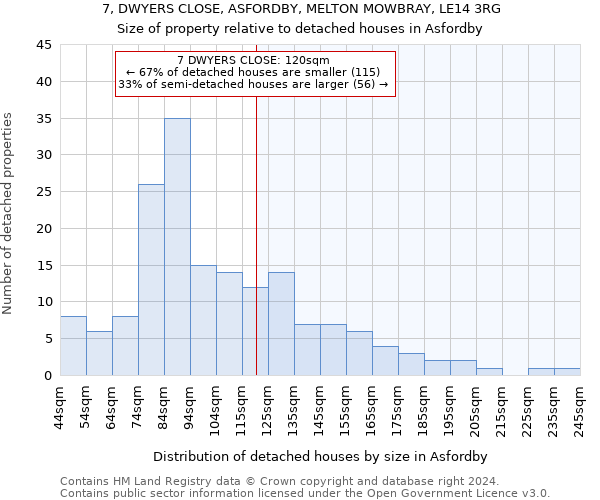 7, DWYERS CLOSE, ASFORDBY, MELTON MOWBRAY, LE14 3RG: Size of property relative to detached houses in Asfordby