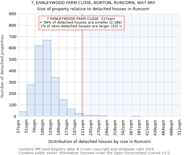 7, EANLEYWOOD FARM CLOSE, NORTON, RUNCORN, WA7 6RY: Size of property relative to detached houses in Runcorn