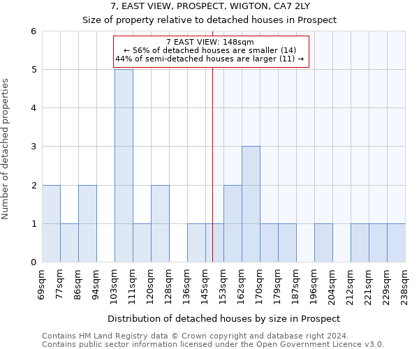 7, EAST VIEW, PROSPECT, WIGTON, CA7 2LY: Size of property relative to detached houses in Prospect