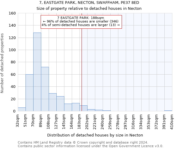 7, EASTGATE PARK, NECTON, SWAFFHAM, PE37 8ED: Size of property relative to detached houses in Necton