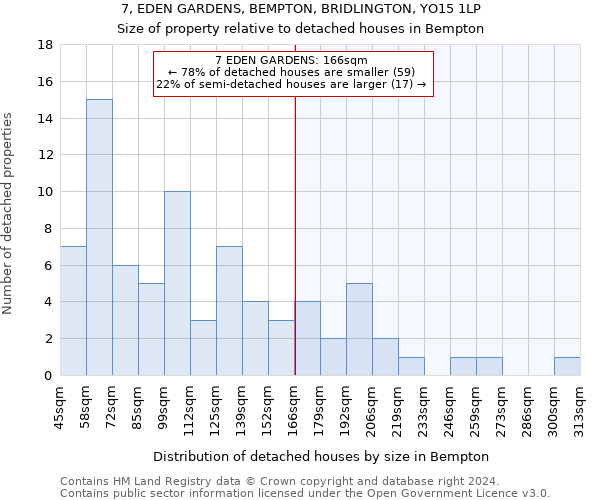 7, EDEN GARDENS, BEMPTON, BRIDLINGTON, YO15 1LP: Size of property relative to detached houses in Bempton