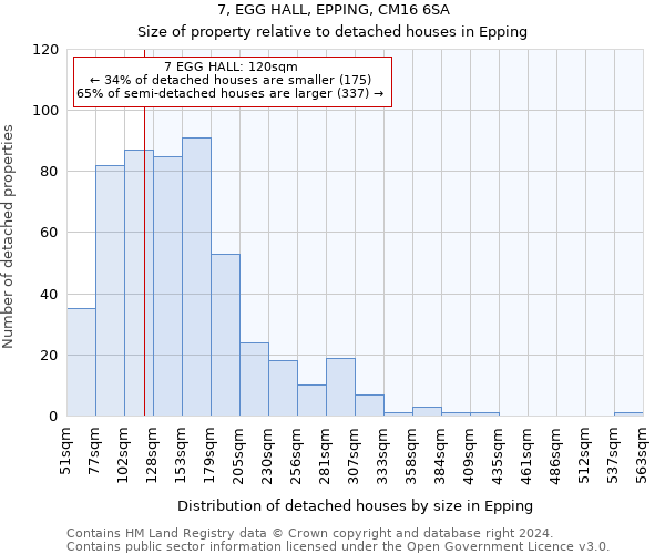 7, EGG HALL, EPPING, CM16 6SA: Size of property relative to detached houses in Epping