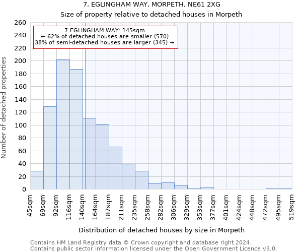 7, EGLINGHAM WAY, MORPETH, NE61 2XG: Size of property relative to detached houses in Morpeth