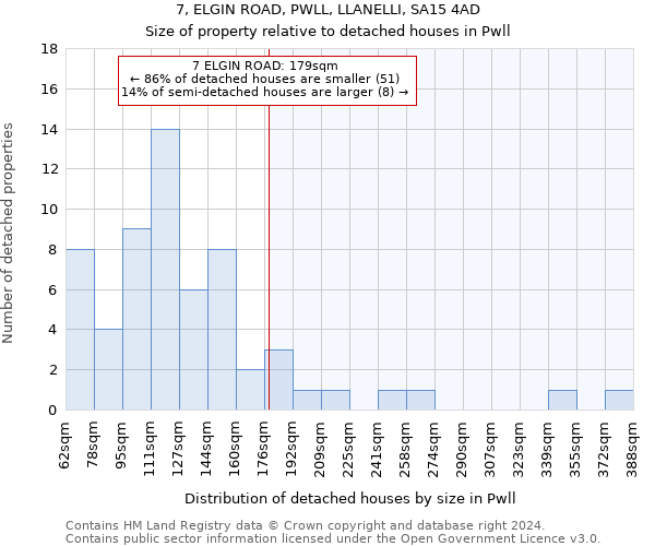 7, ELGIN ROAD, PWLL, LLANELLI, SA15 4AD: Size of property relative to detached houses in Pwll