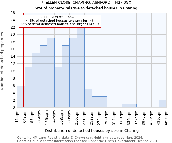 7, ELLEN CLOSE, CHARING, ASHFORD, TN27 0GX: Size of property relative to detached houses in Charing